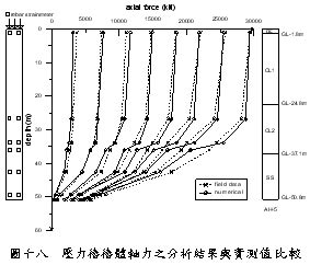 析離現象|現代營建 314